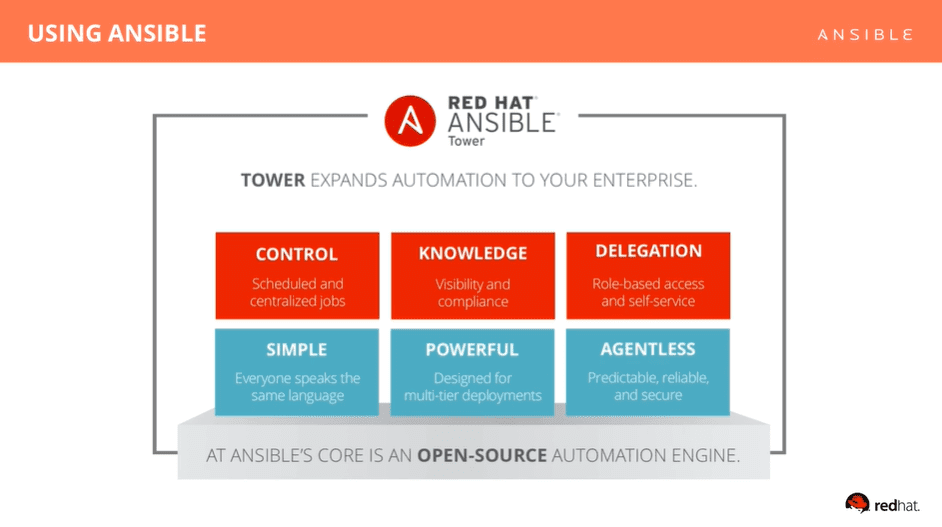 Ansible tower