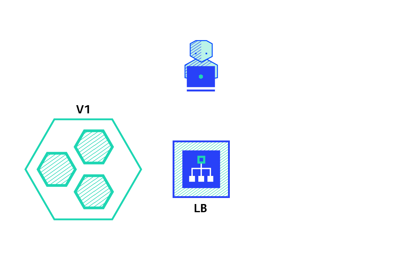 canary deployment strategy