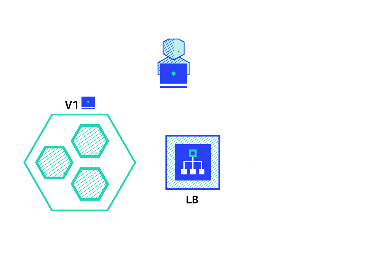 a / b testing