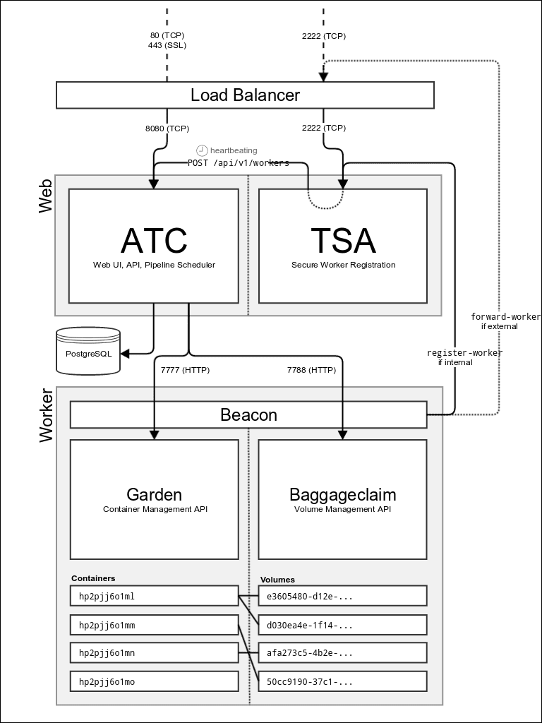 concourse architecture